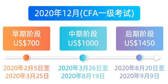 2020年12月CFA報(bào)名費(fèi)用