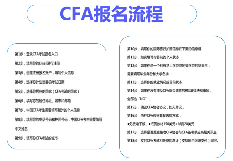 CFA確認(rèn)函是怎么回事