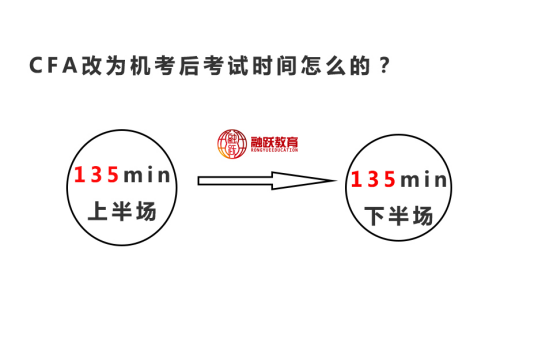 2021年CFA機考考試時間是怎么安排的？時間還是上下午考試？