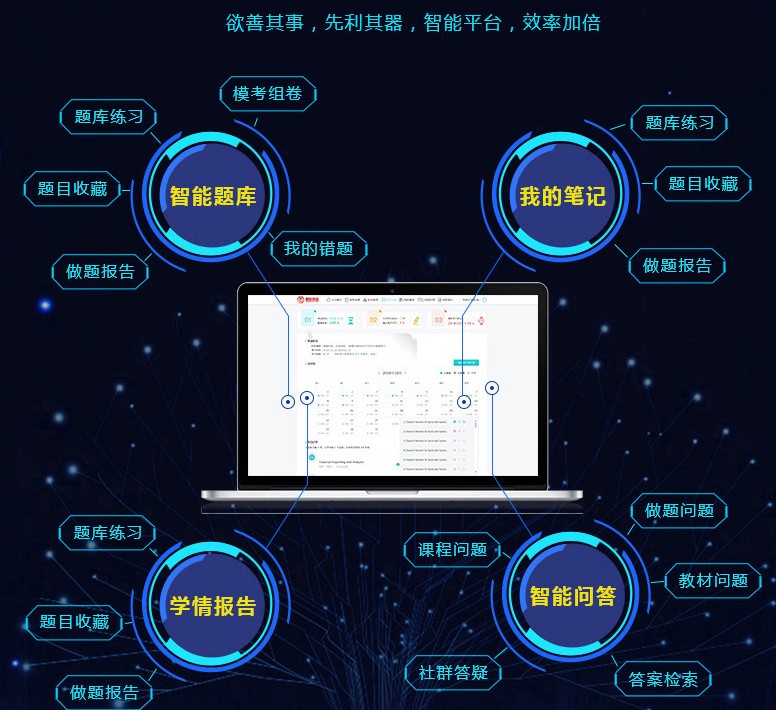 CFA一級(jí)是基礎(chǔ)的知識(shí)，考試題你做的如何？