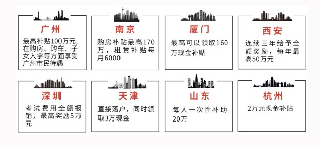 CFA：南寧對(duì)擁有金融職業(yè)資格人才給予3萬(wàn)-5萬(wàn)元不等的補(bǔ)貼！