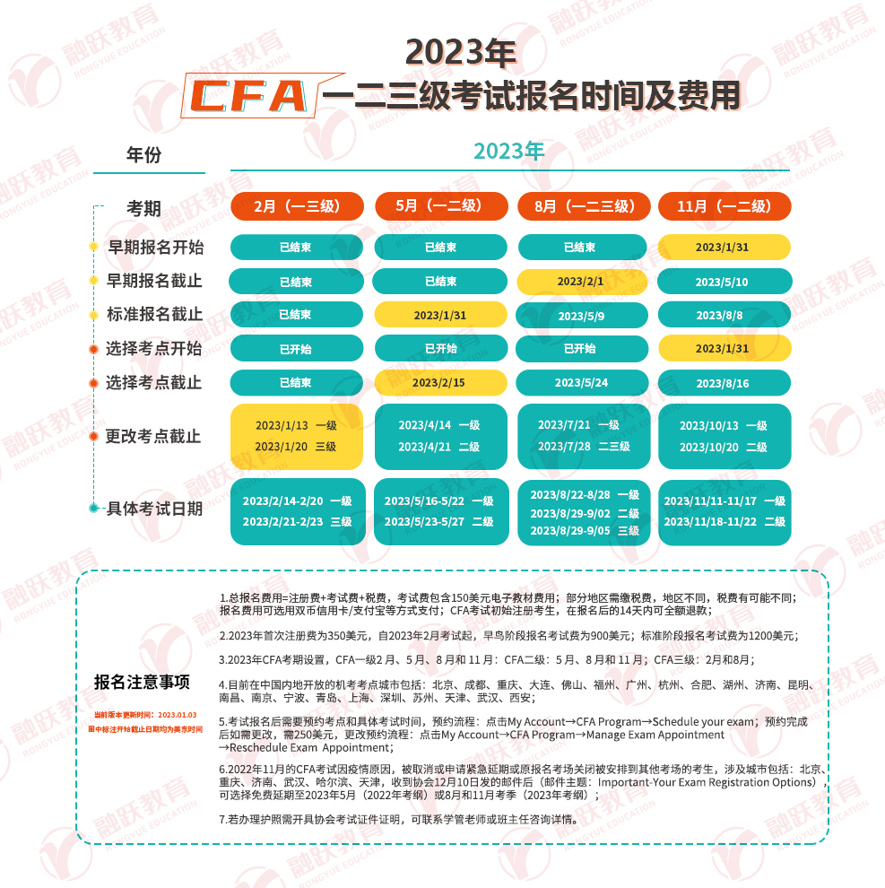 2023CFA考試報名時間表