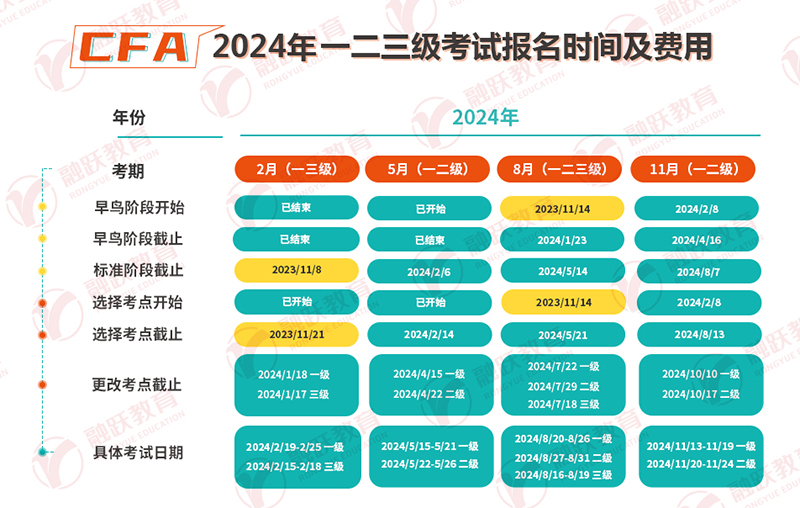 2024年CFA報(bào)考時(shí)間